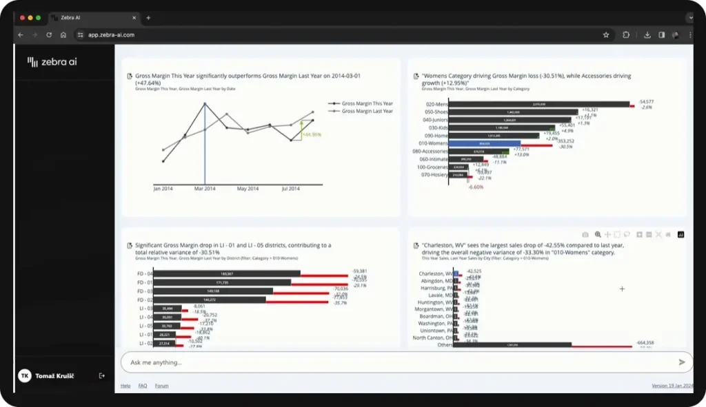 Zebra AI - Data analysis and generation of graphic storytelling